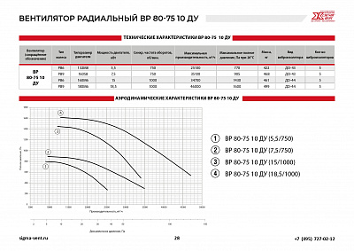 Вентиляторы радиальные ВР 80-75 ВР 80-75 10 ДУ