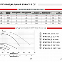 Вентиляторы радиальные ВР 80-75 ВР 80-75 8 ДУ