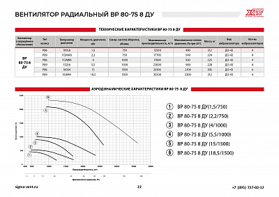 Вентиляторы радиальные ВР 80-75 ВР 80-75 8 ДУ